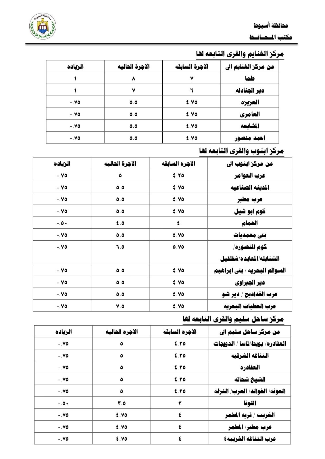 تعريفة المواصلات في أسيوط تعريفة المواصلات في أسيوط