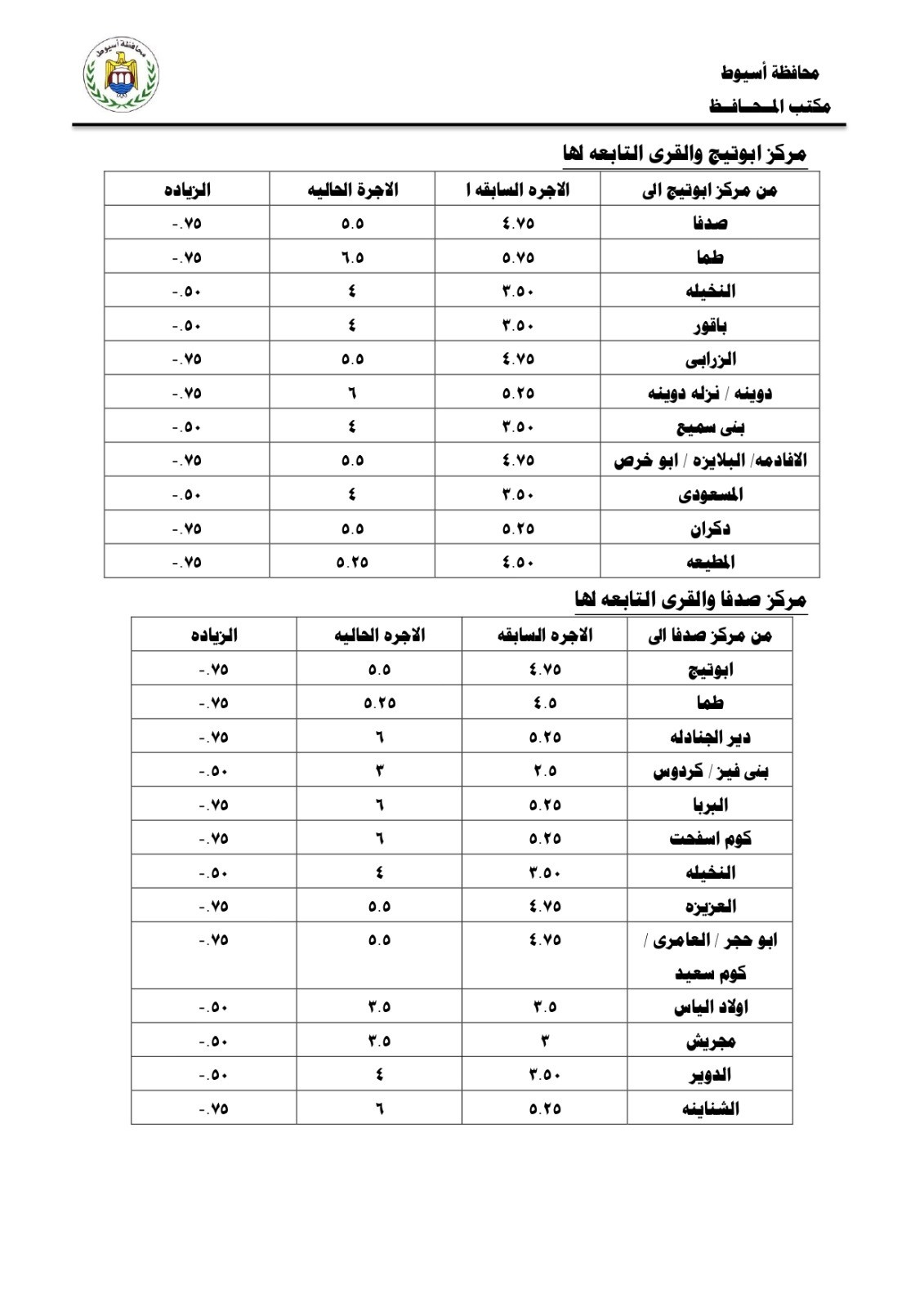 تعريفة المواصلات في أسيوط تعريفة المواصلات في أسيوط