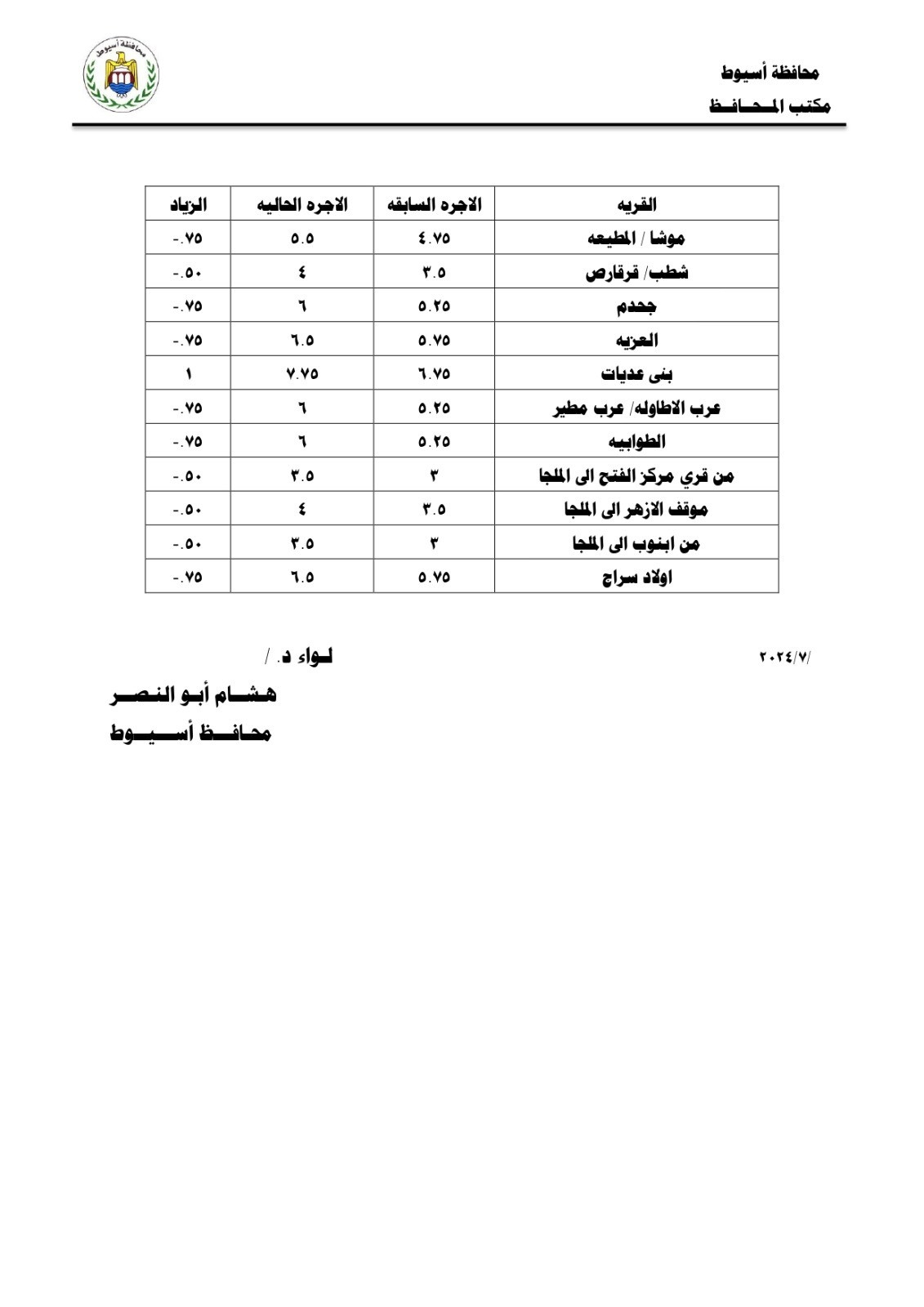 تعريفة المواصلات في أسيوط تعريفة المواصلات في أسيوط