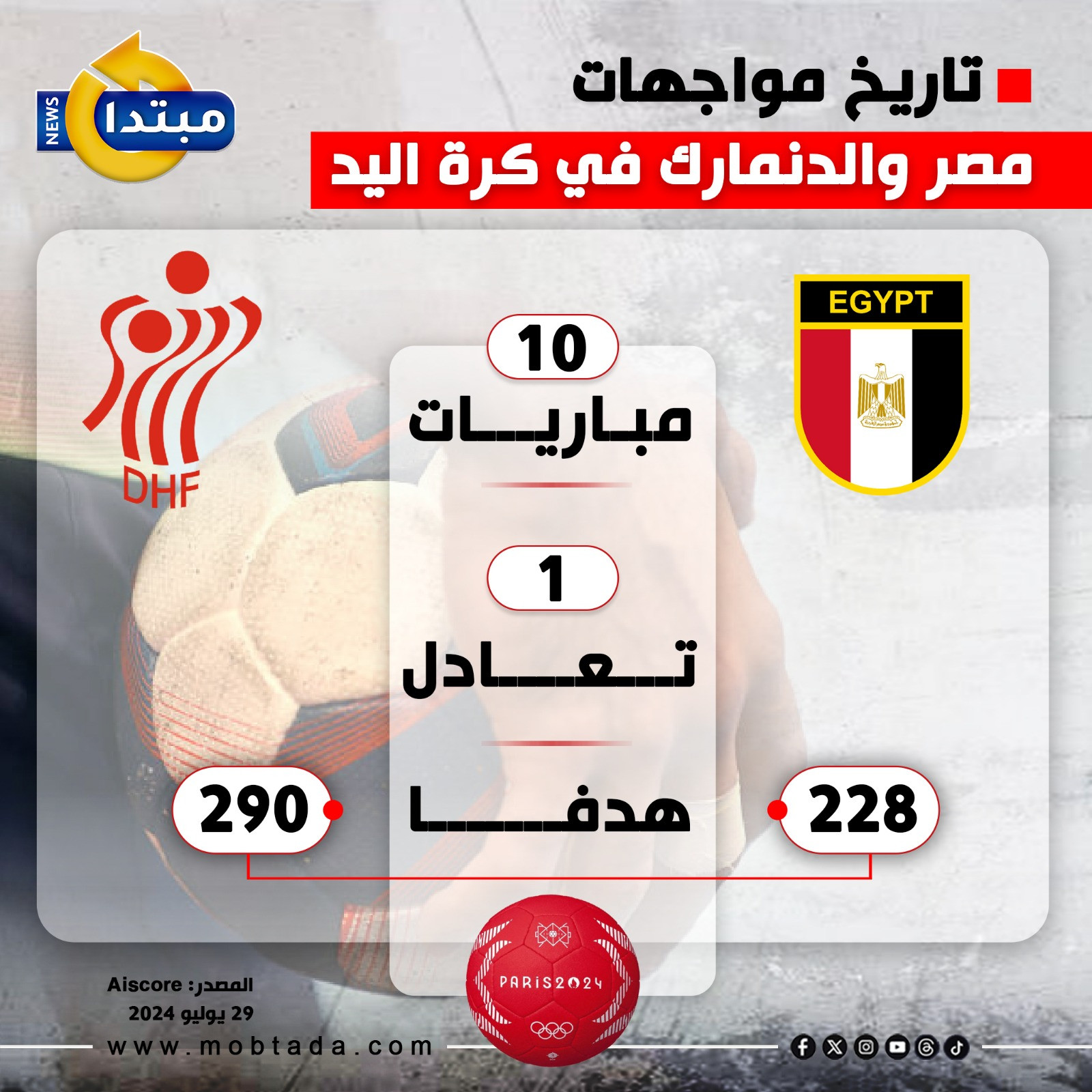 تاريخ مواجهات مصر والدنمارك تاريخ مواجهات مصر والدنمارك