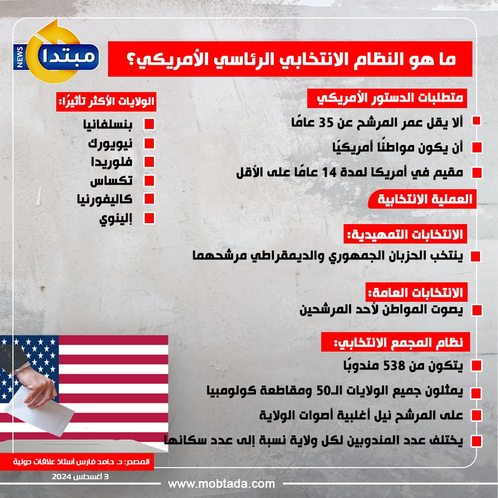 النظام الانتخابي الأمريكي
