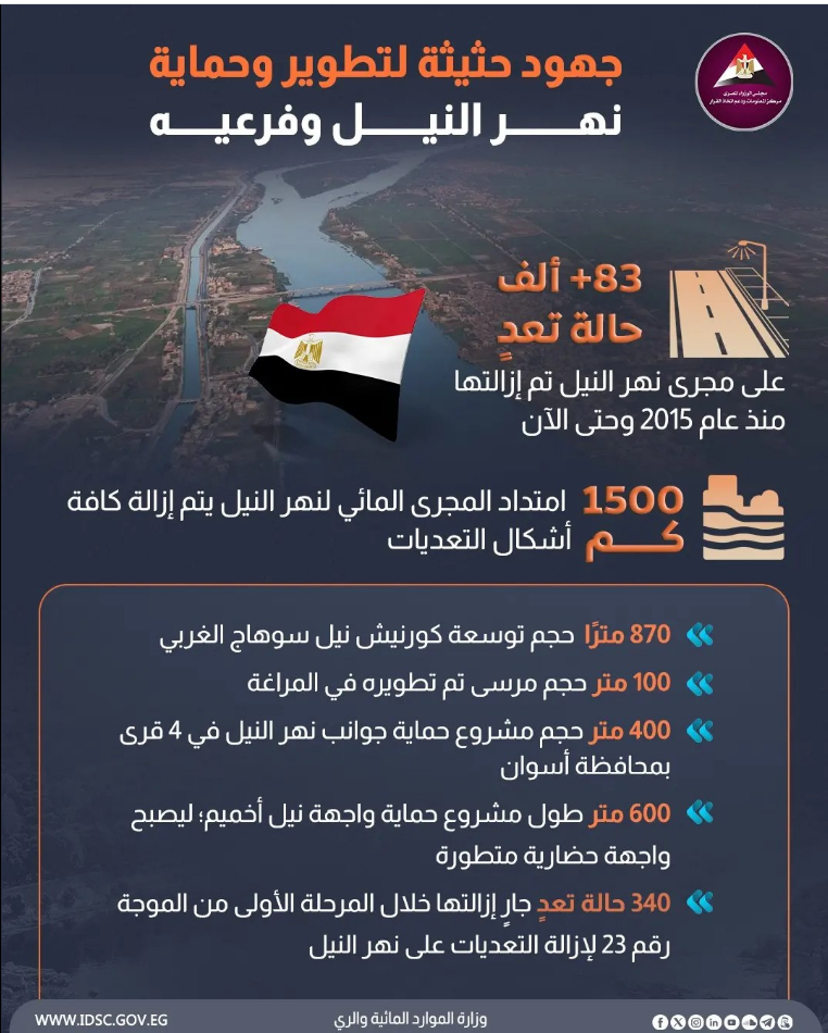 التعديات على نهر النيل