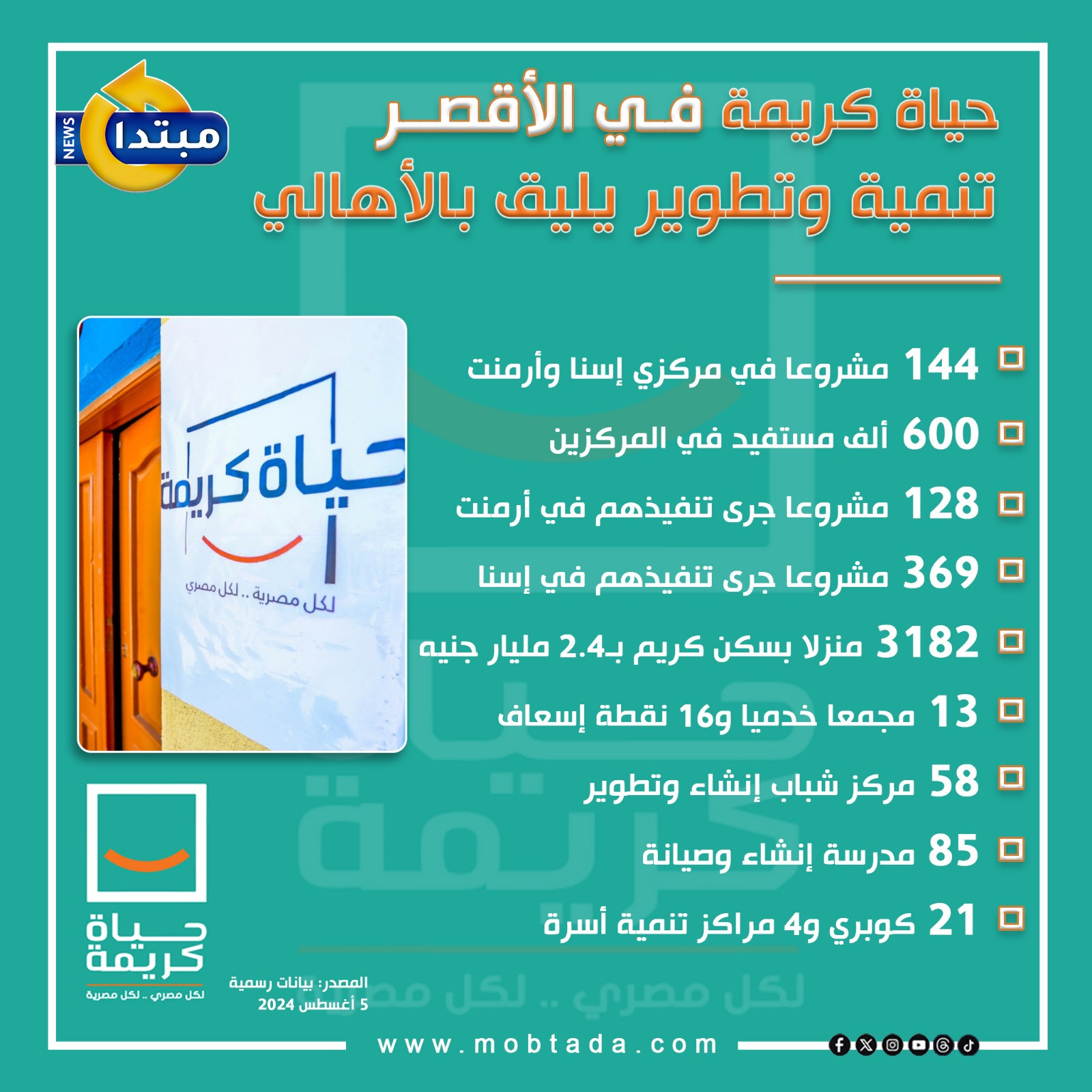 حياة كريمة في الأقصر حياة كريمة في الأقصر