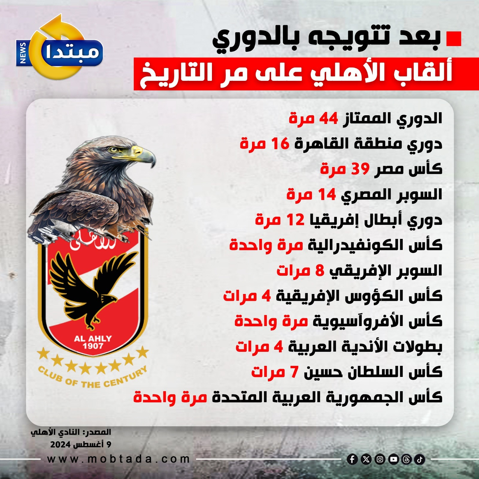 تاريخ الإنجازات اللا مثيل للنادي الأهلي - البطولات والألقاب