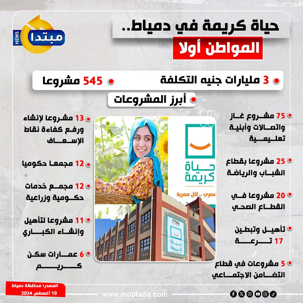 حياة كريمة في دمياط حياة كريمة في دمياط