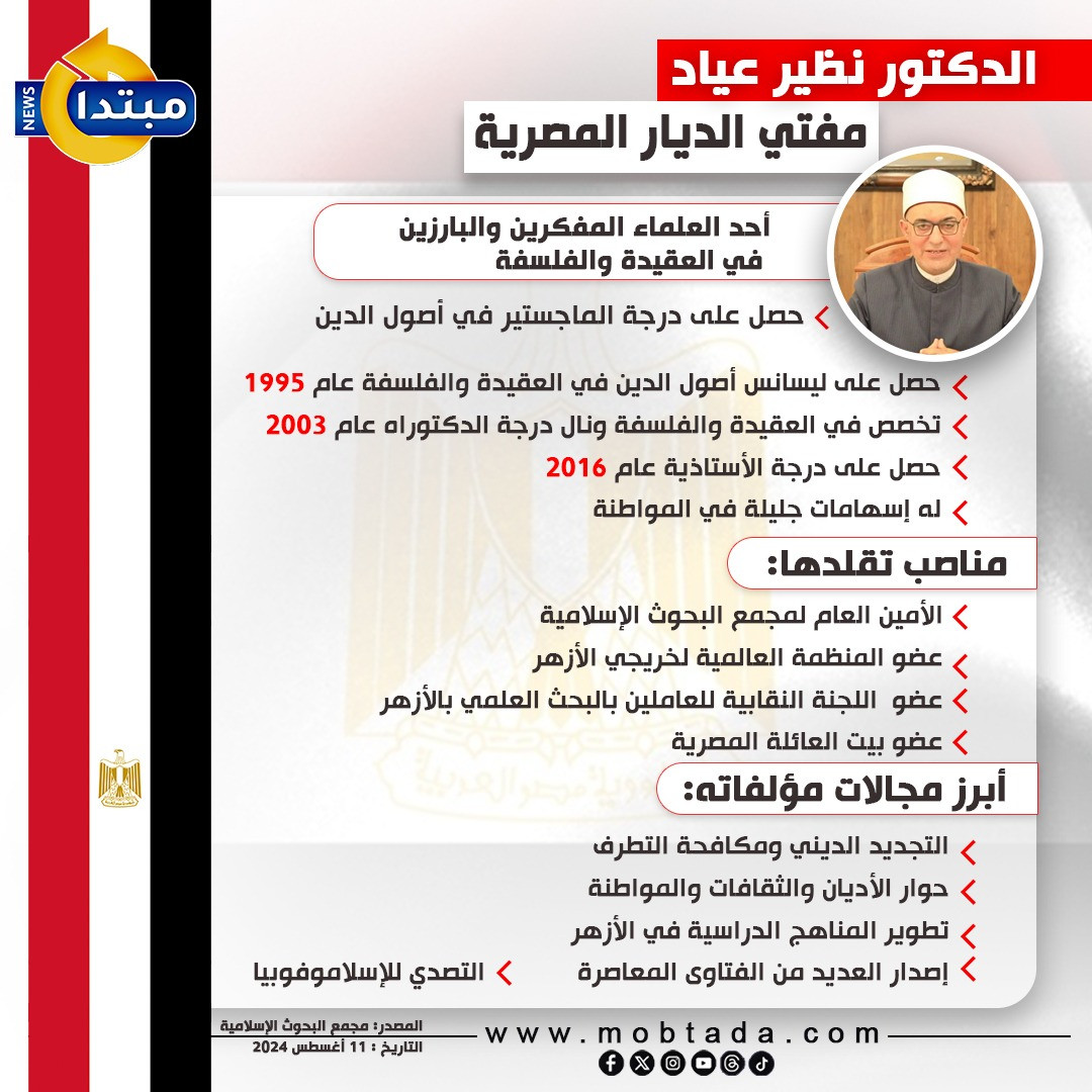 الدكتور نظير عياد مفتي الديار المصرية