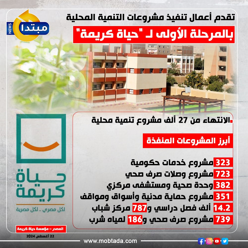 حياة كريمة