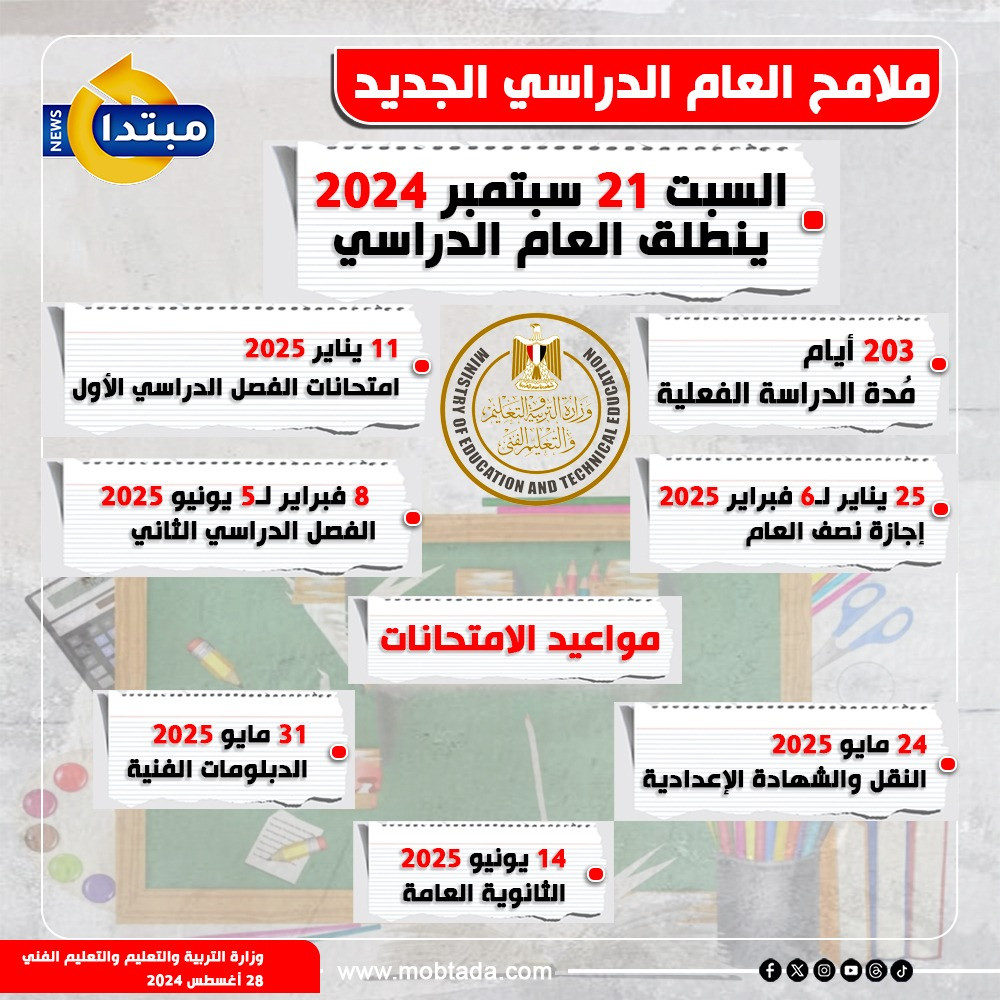 ملامح العام الدراسي الجديد ملامح العام الدراسي الجديد