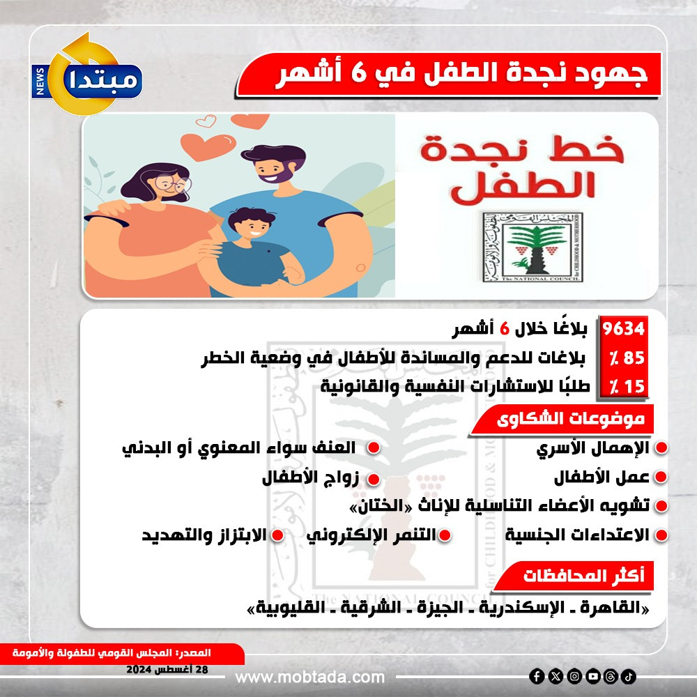 جهود خط نجدة الطفل خلال 6 أشهر جهود خط نجدة الطفل خلال 6 أشهر