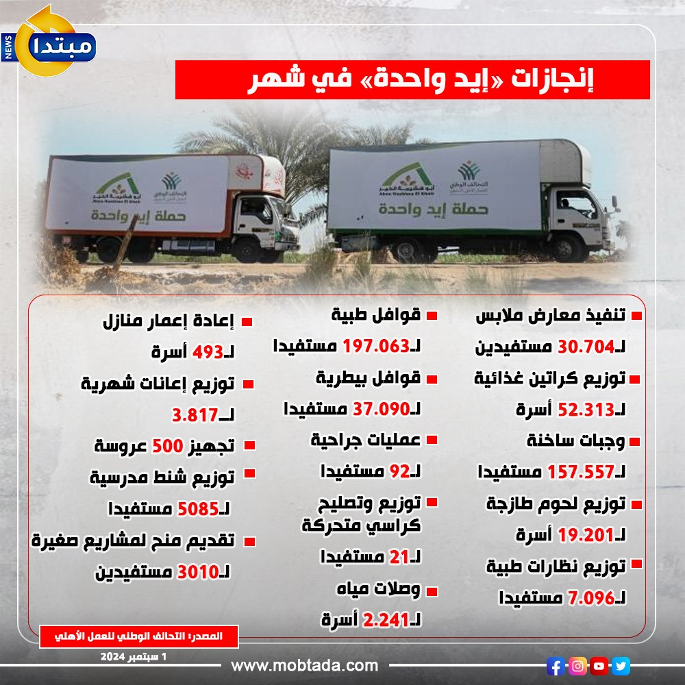إيد واحدة إيد واحدة