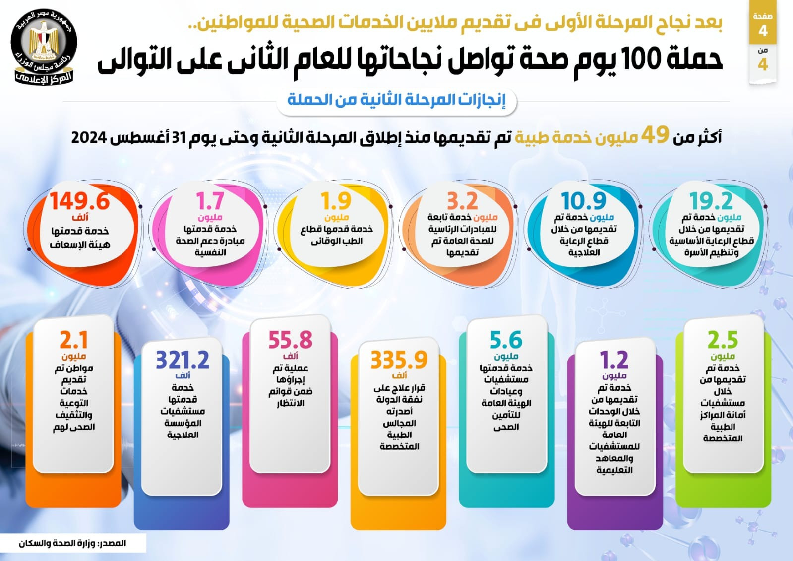 حملة 100 يوم صحة حملة 100 يوم صحة