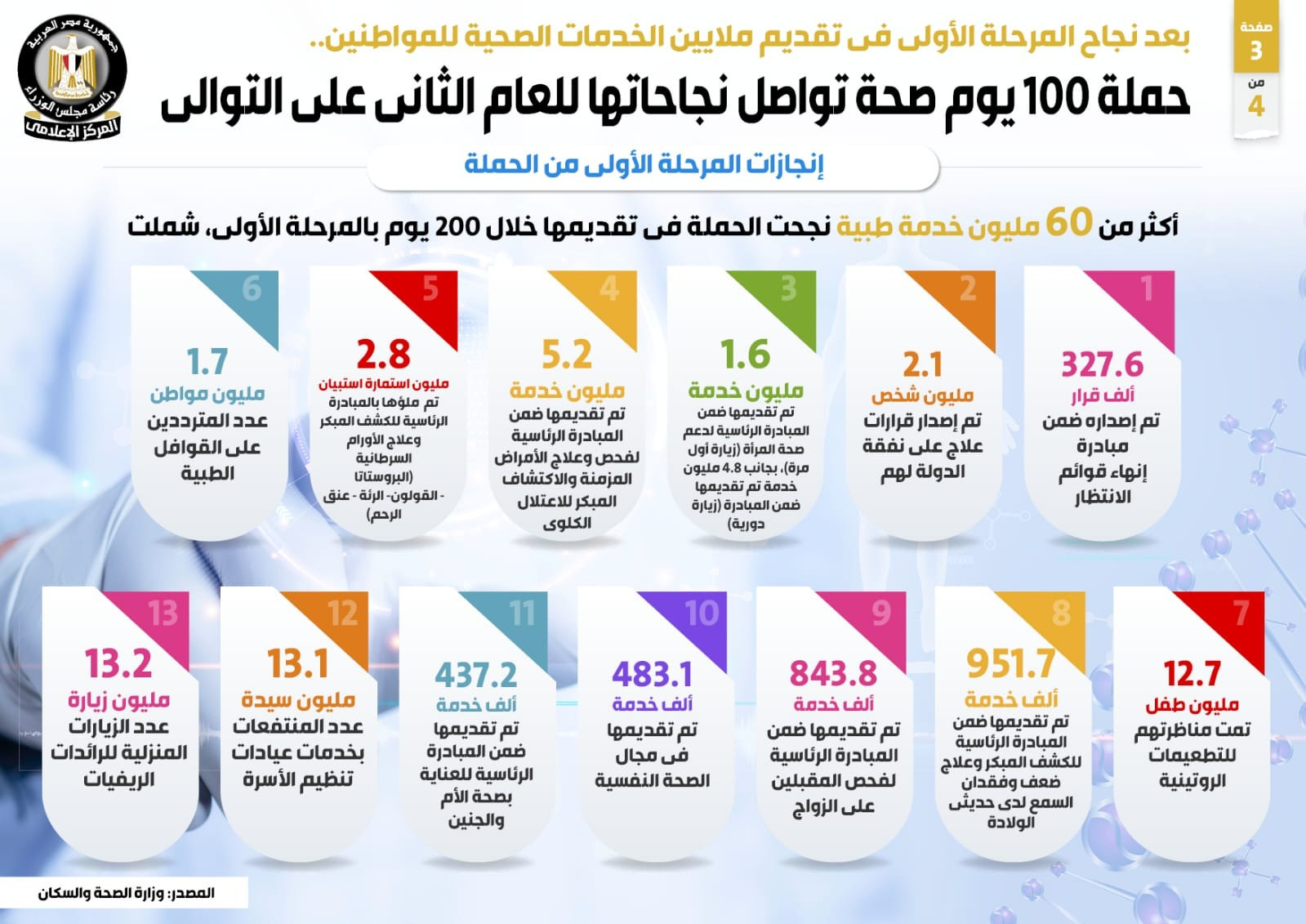 حملة 100 يوم صحة حملة 100 يوم صحة