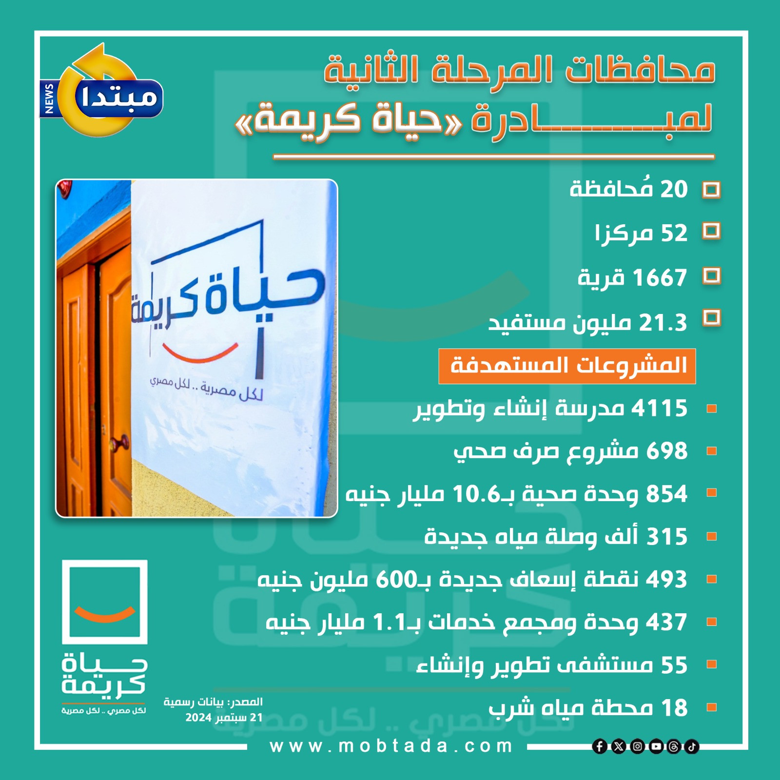 إنفو المرحلة الثانية لمبادرة حياة كريمة