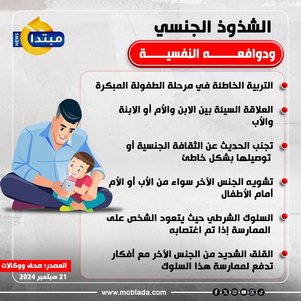 الشذوذ الجنسي