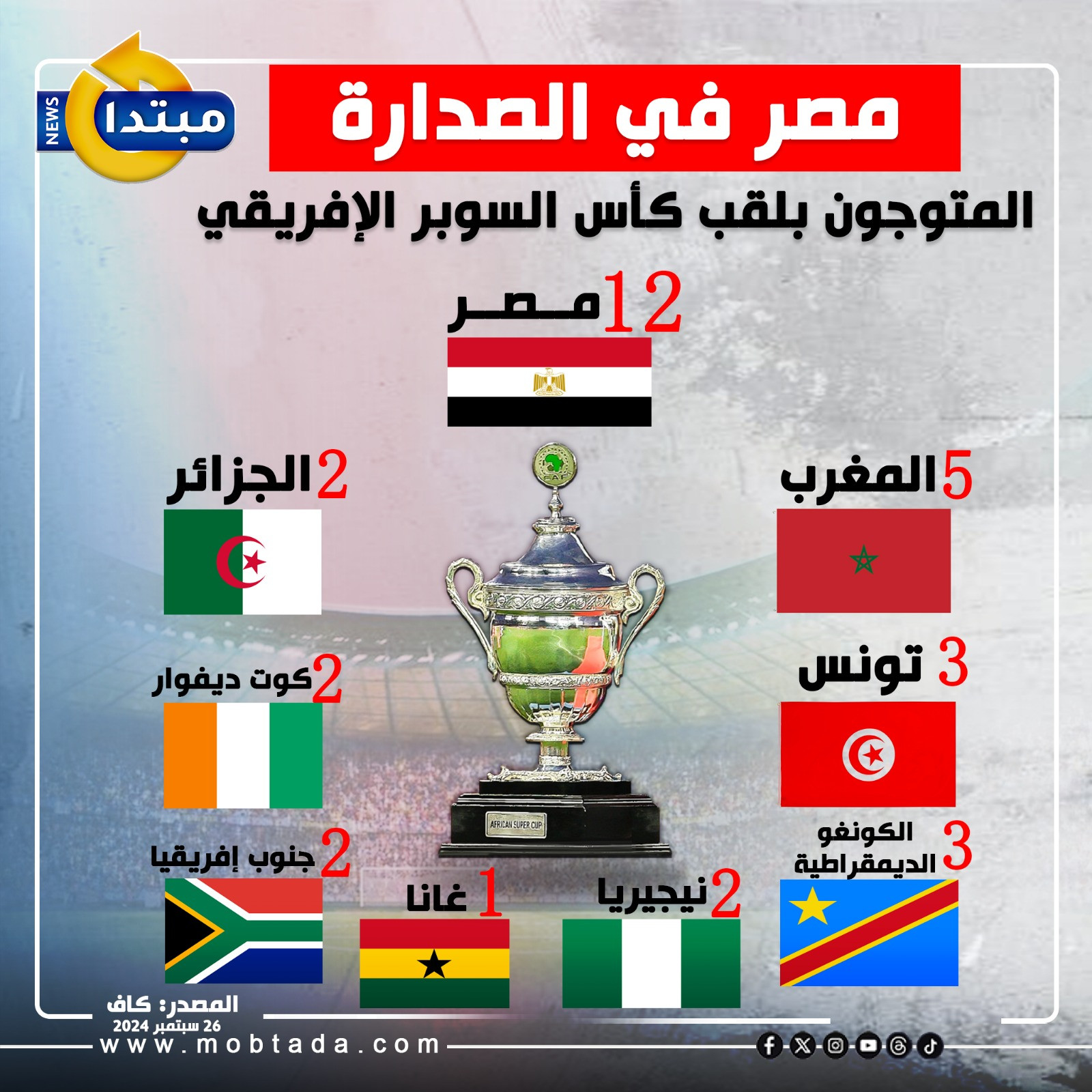 المتوجون بلقب كأس السوبر الإفريقي