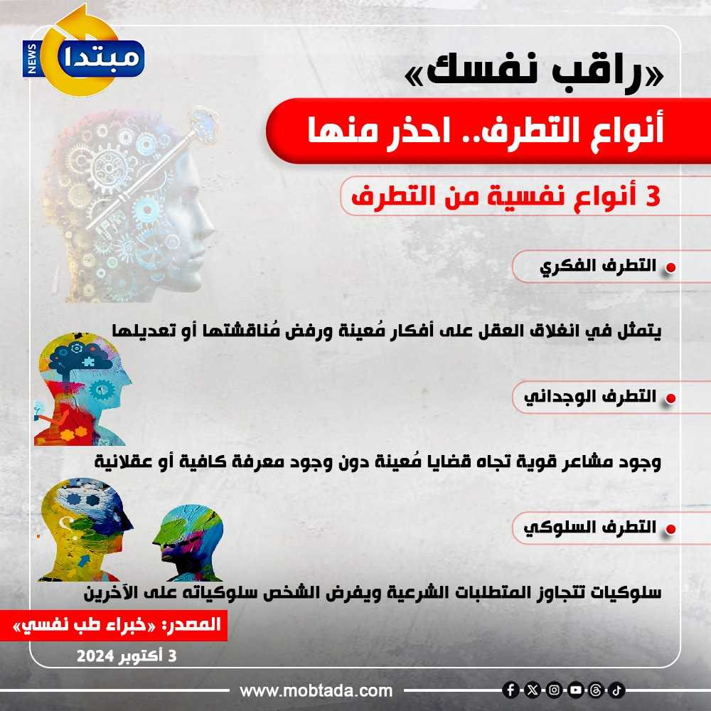 التطرف