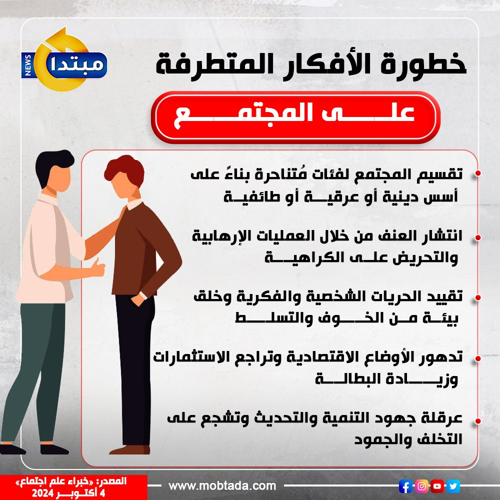 الأفكار المتطرفة
