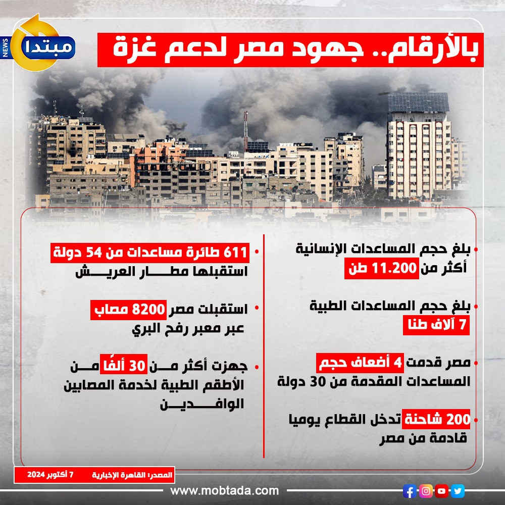 إنفوجراف