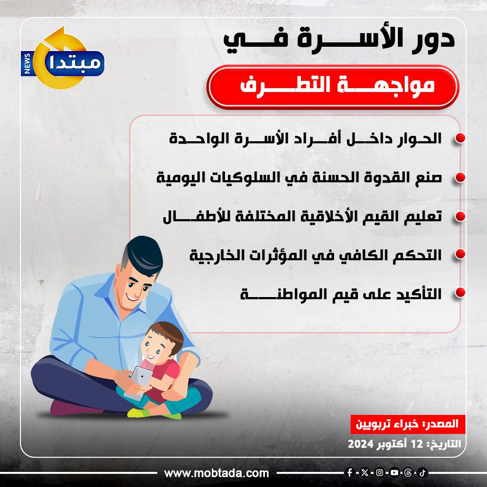 الأسرة ومكافحة التطرف