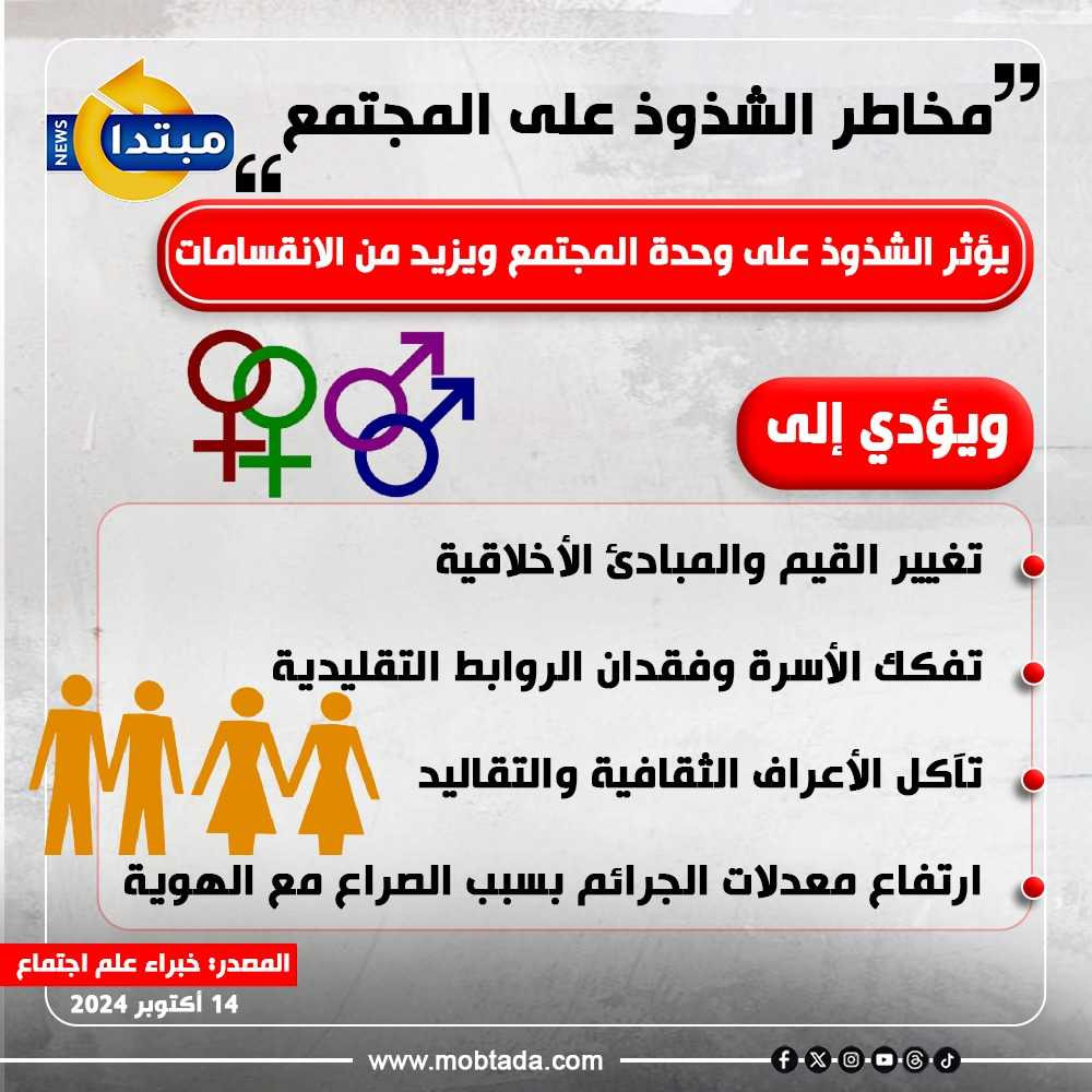 الشذوذ الجنسي