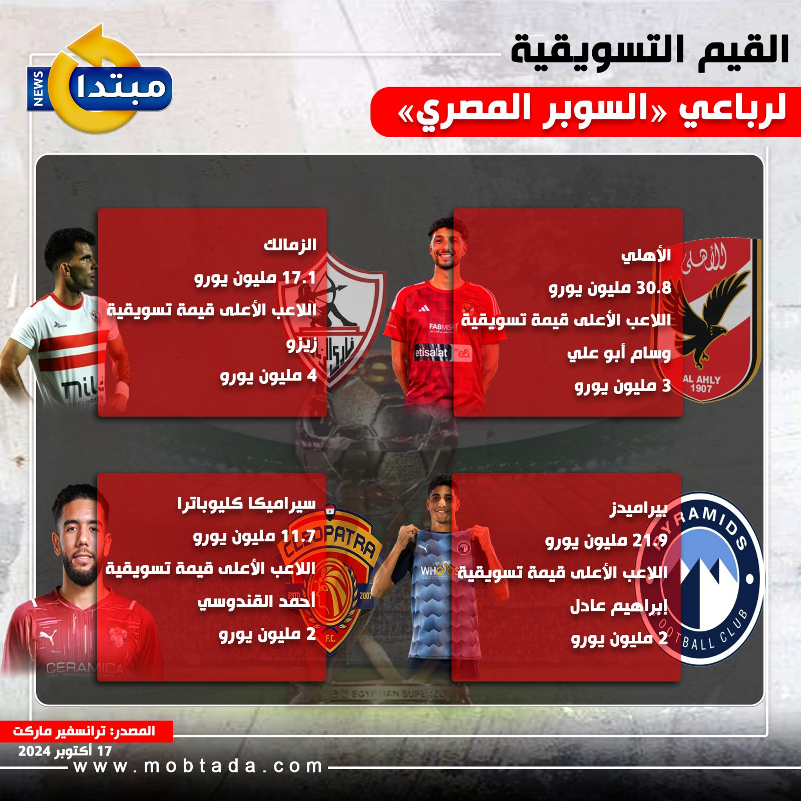 إنفوجراف القيم التسويقية لرباعي كأس السوبر المصري
