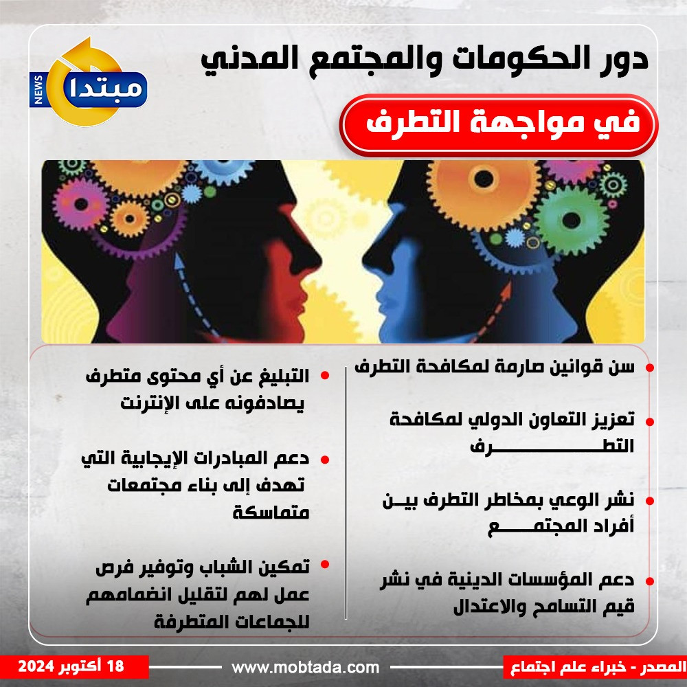 إنفوجراف