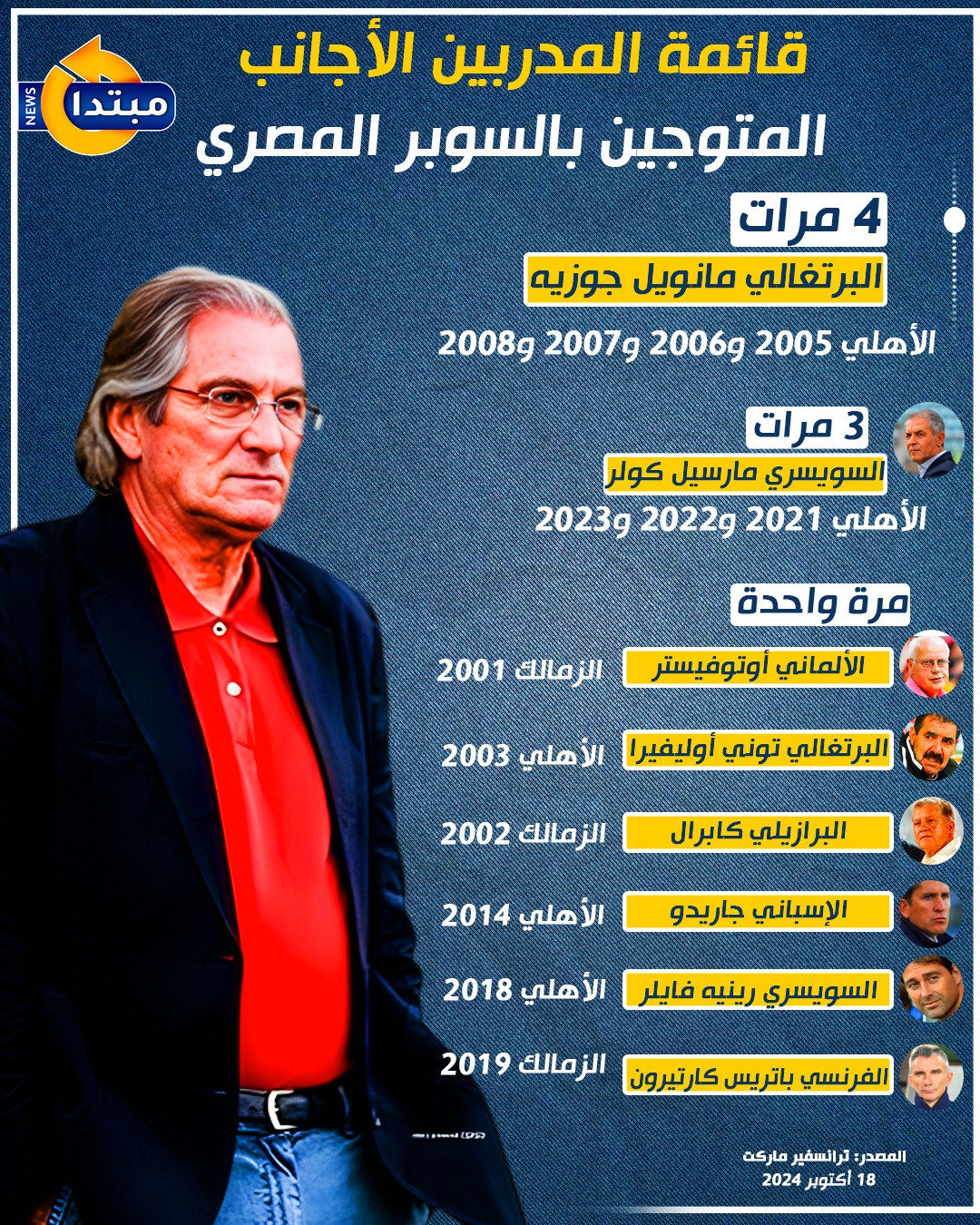 قائمة المدربين الأجانب المتوجين بالسوبر