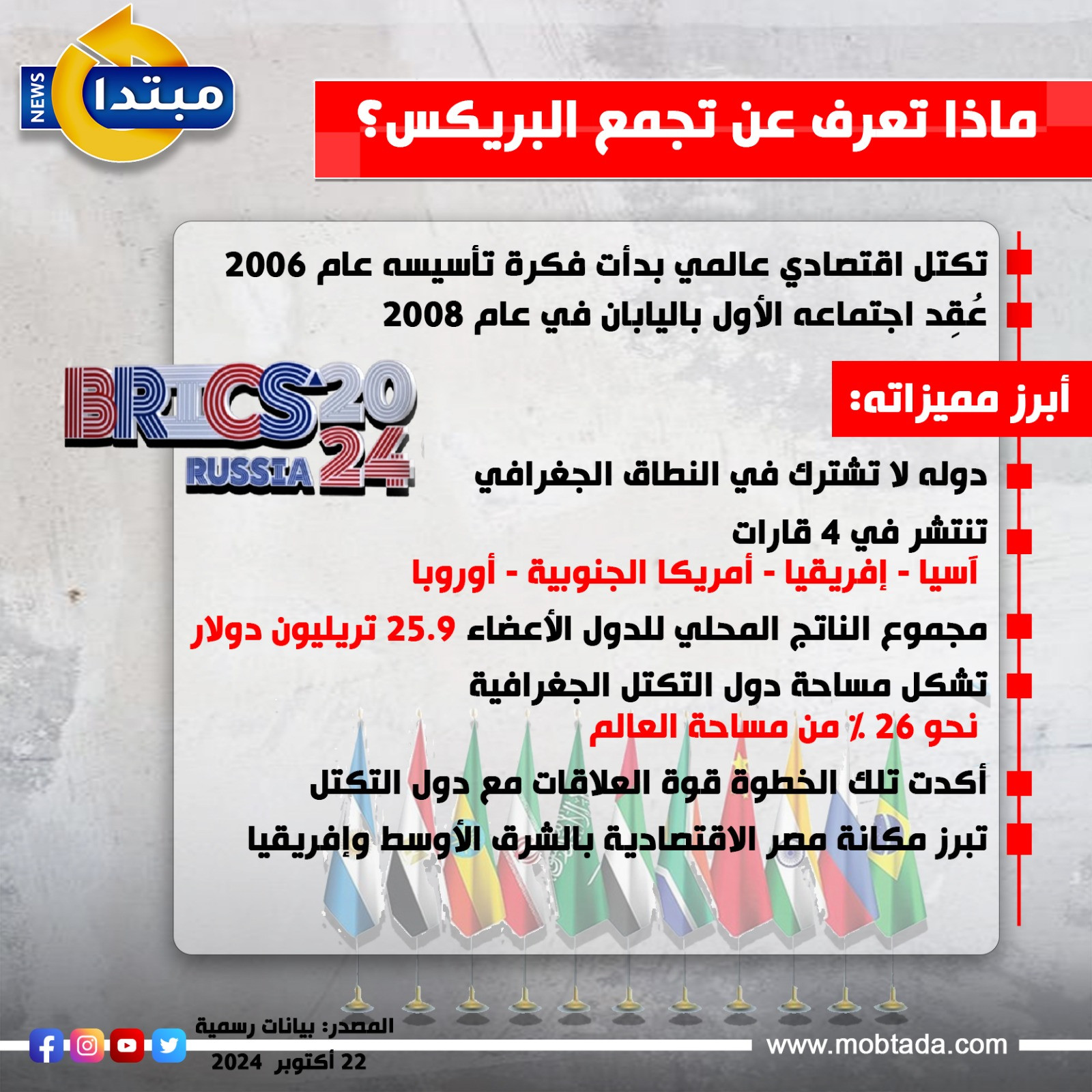 ما هو تجمع البريكس