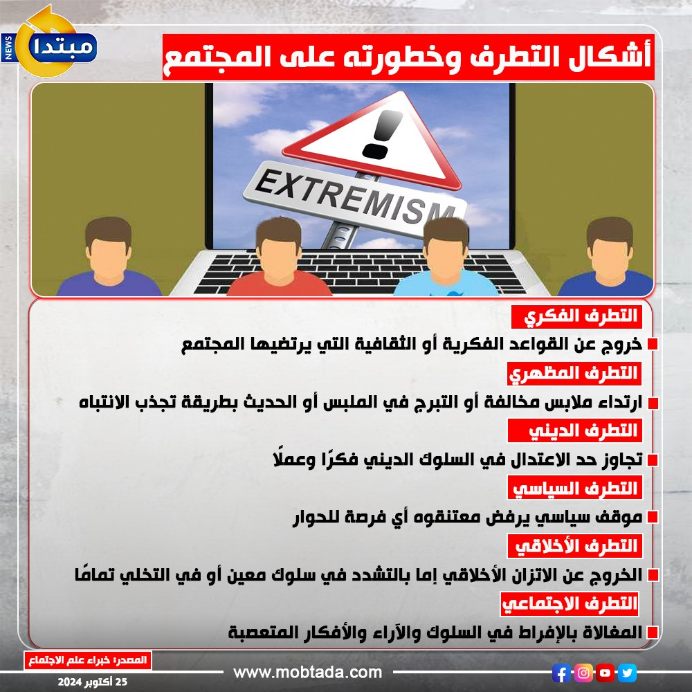 أشكال التطرف