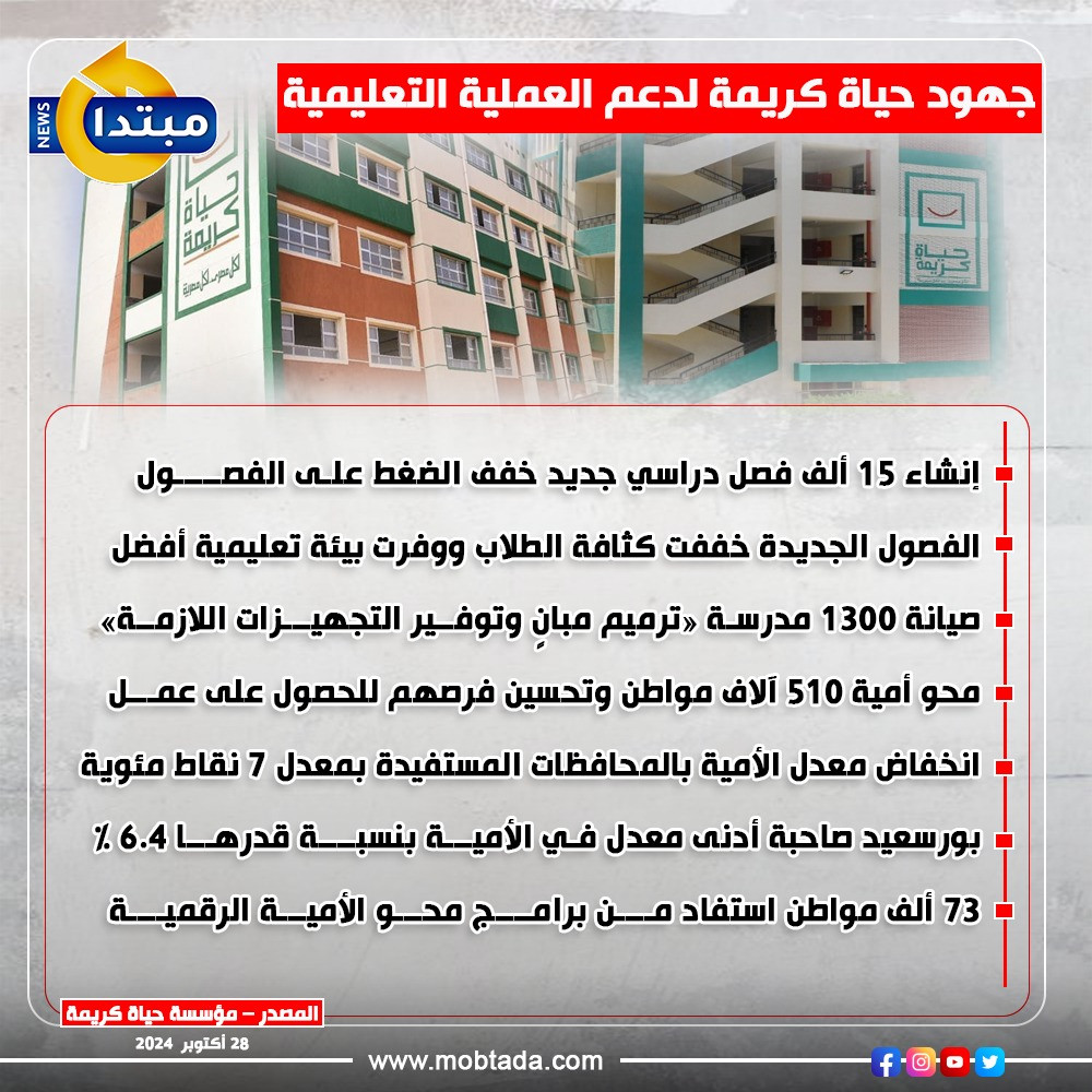 حياة كريمة