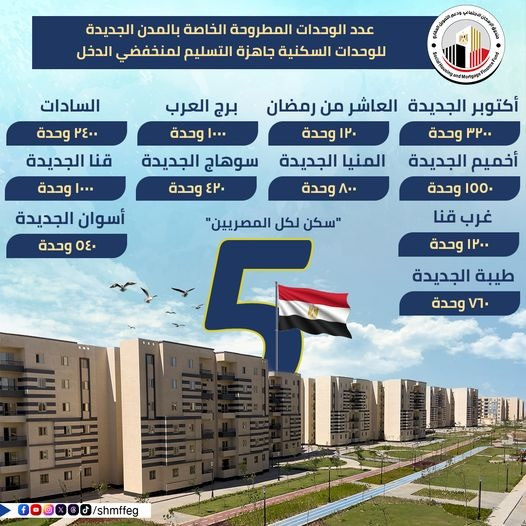 سكن لكل المصريين 5