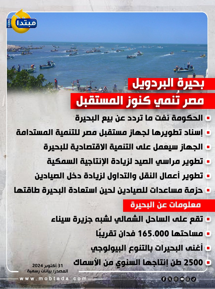 بحيرة البردويل