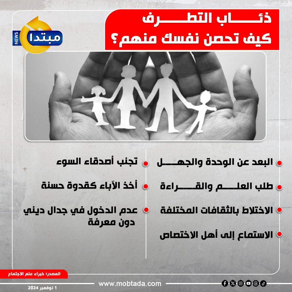 التطرف