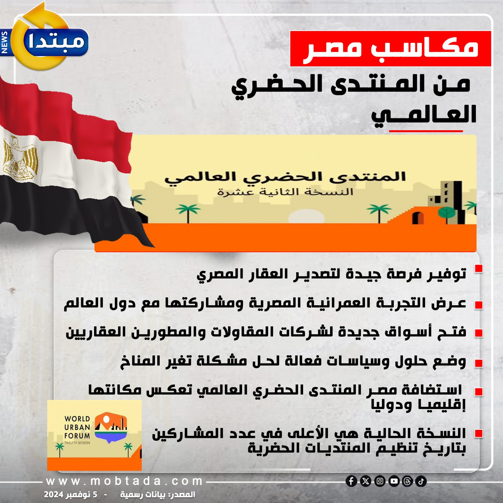 المنتدى الحضري العالمي