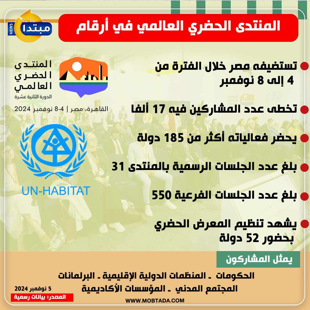 المنتدى الحضري العالمي