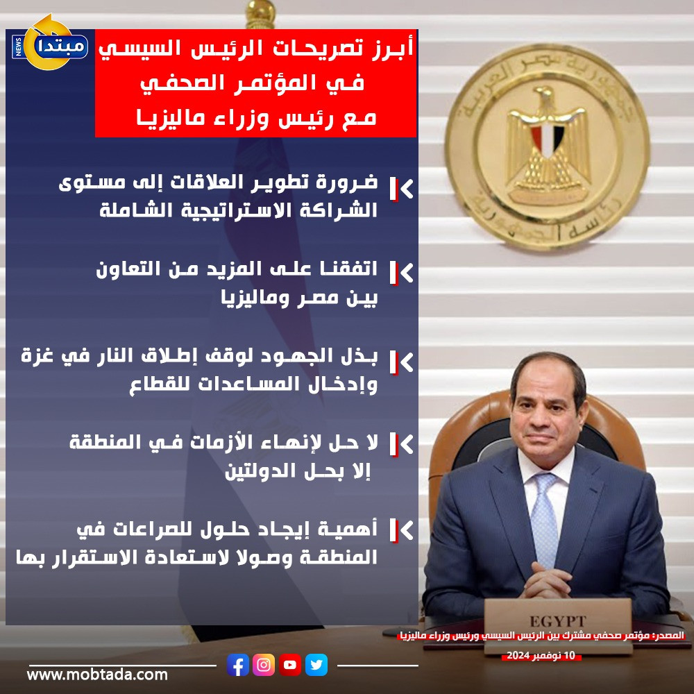 إنفوجراف أبرز تصريحات السيسي في المؤتمر الصحفي مع رئيس وزراء ماليزيا
