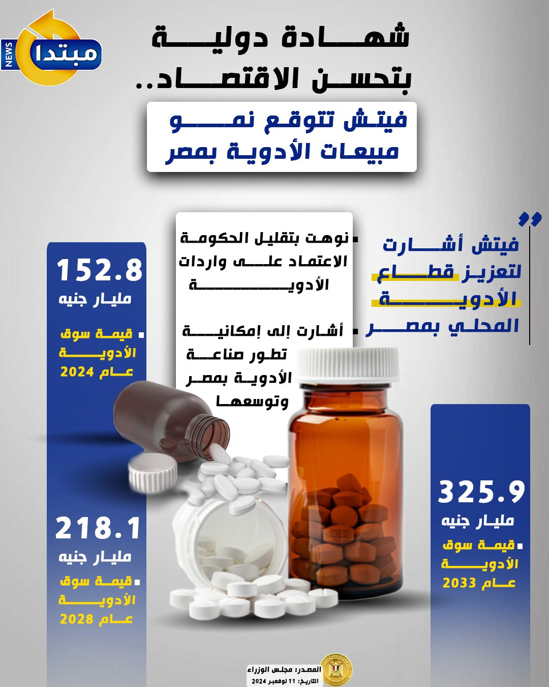 إنفو الأدوية