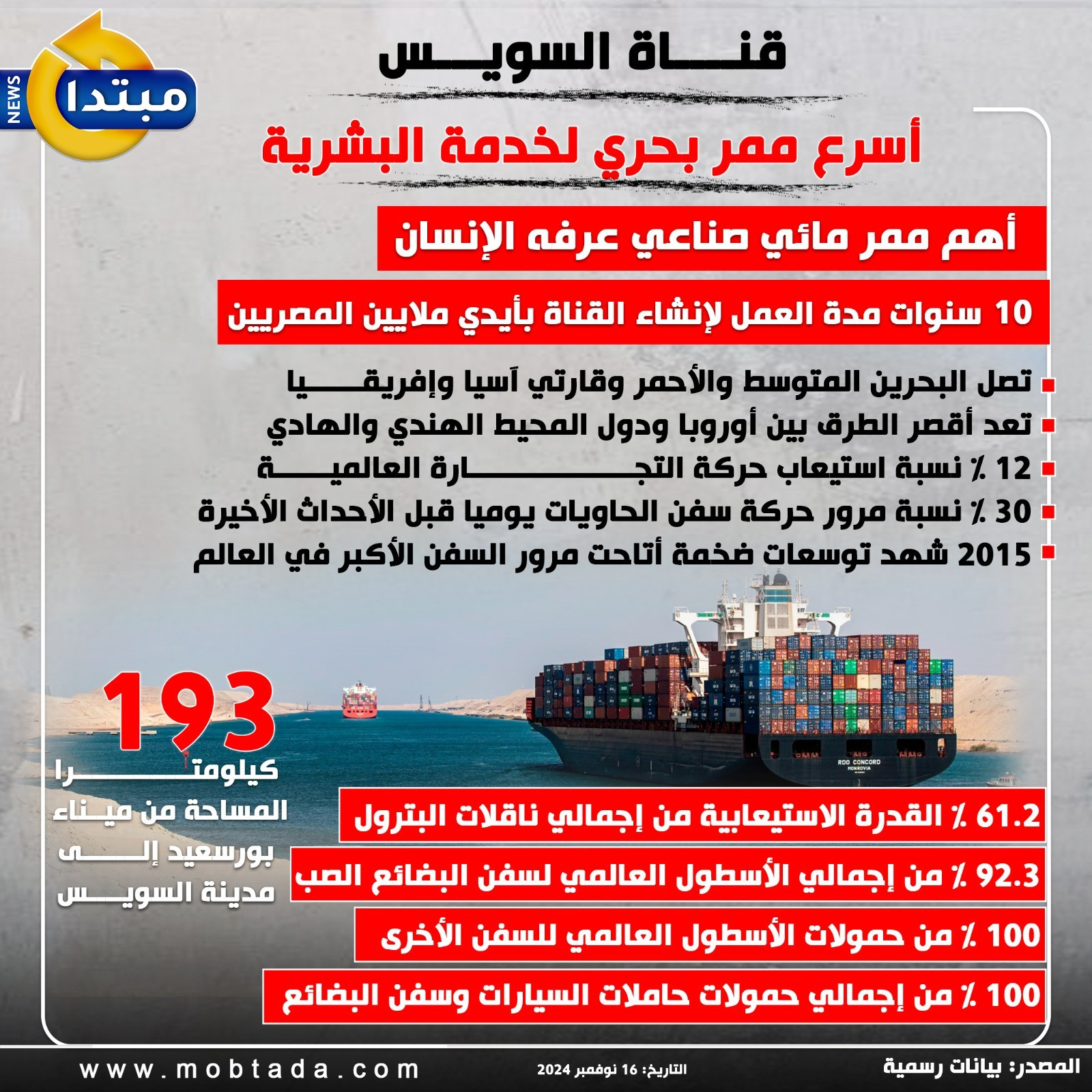 قناة السويس