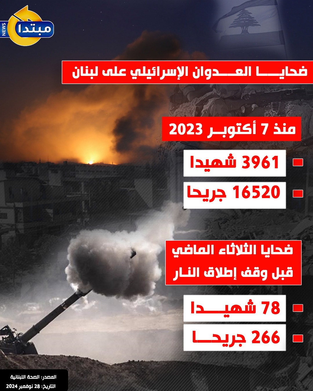 إنفوجراف