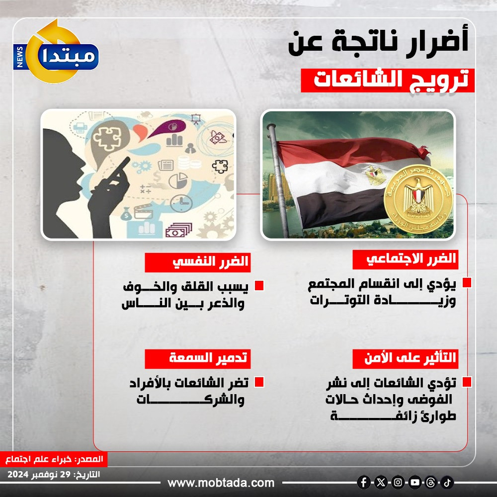 أضرار ناتجة عن ترويج الشائعات