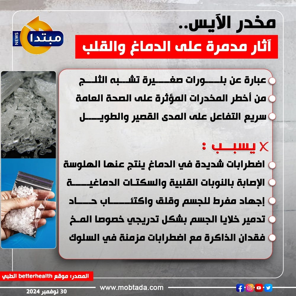 مخدر الآيس