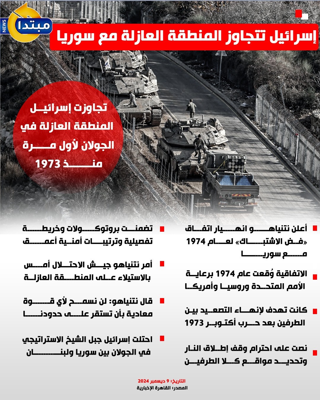 إنفوجراف القصف الإسرائيلي على سوريا
