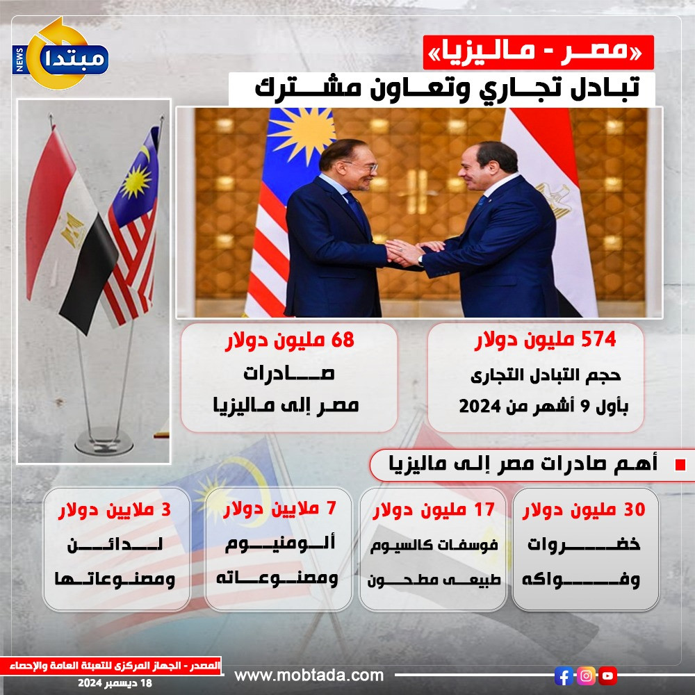 حياة كريمة