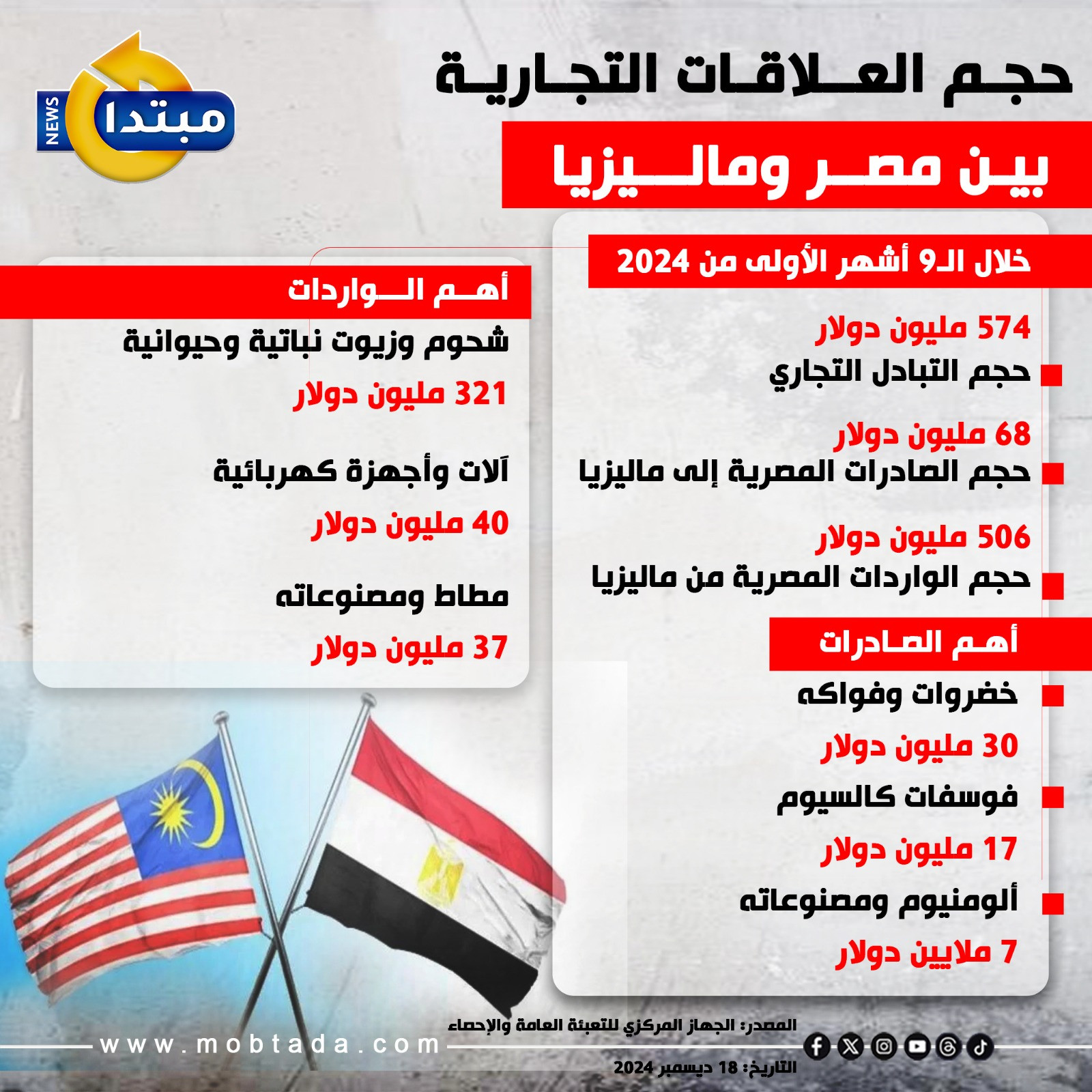 مصر وماليزيا