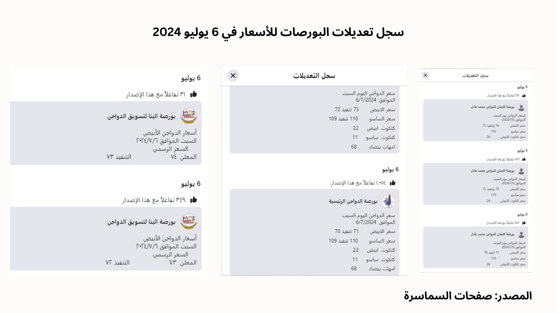 سجل تعديلات البورصات للأسعار في 6 يوليو 2024