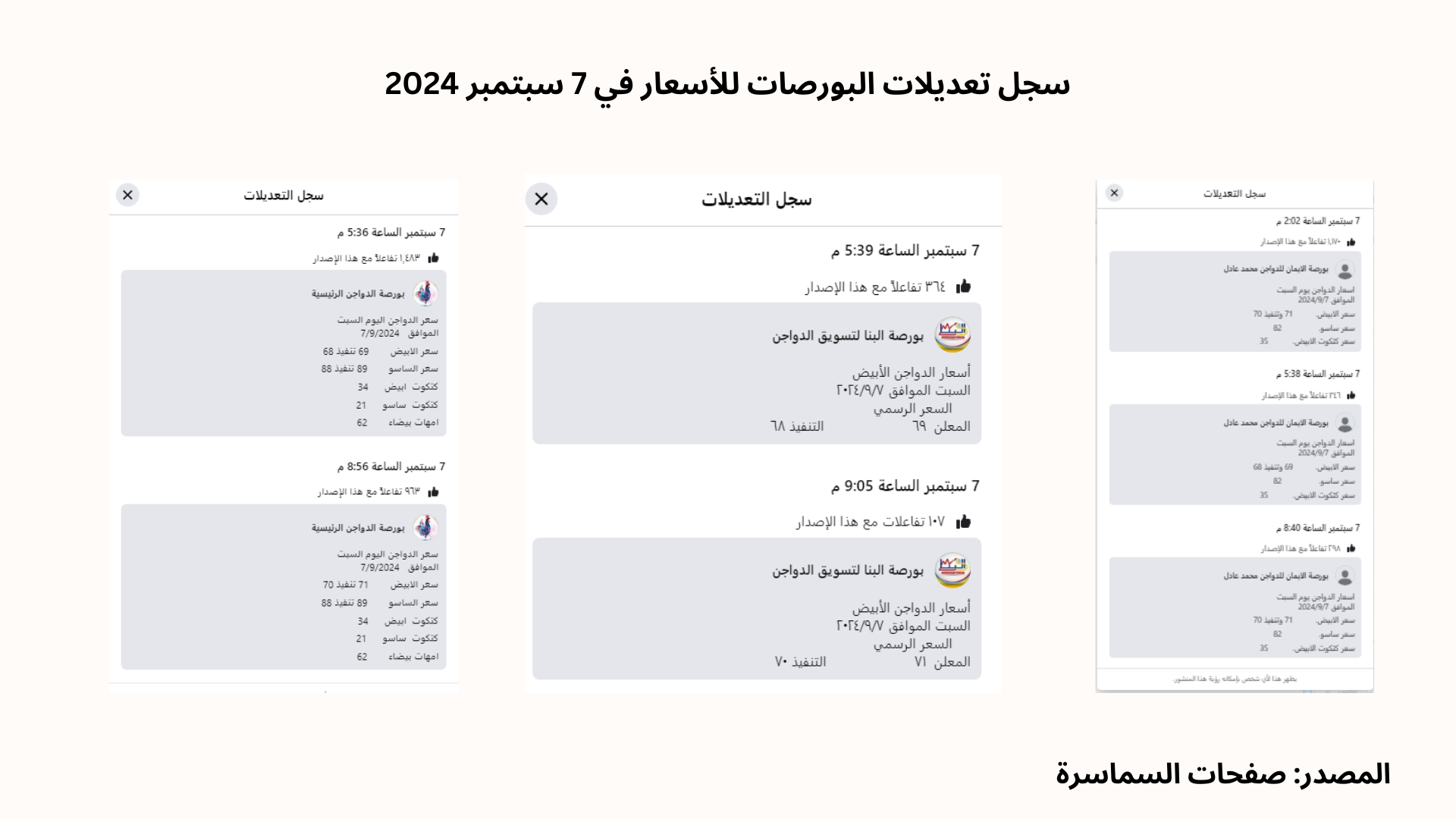 سجل تعديلات البورصات للأسعار في 7 سبتمبر 2024