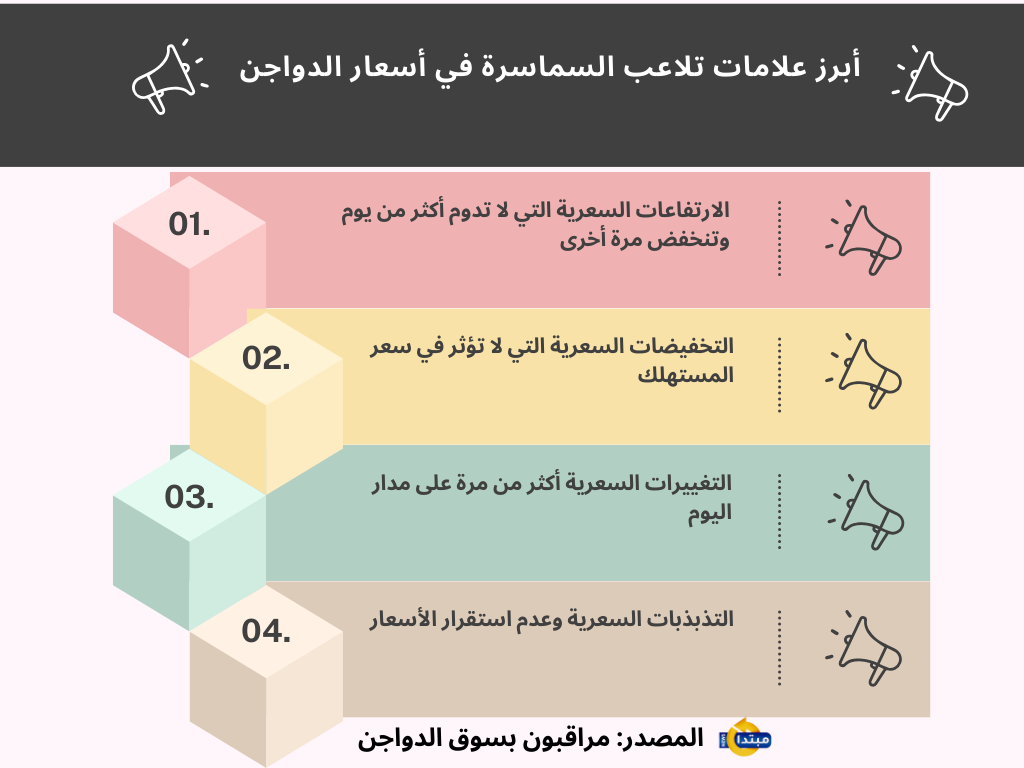 أبرز علامات التلاعب في أسعار الدواجن