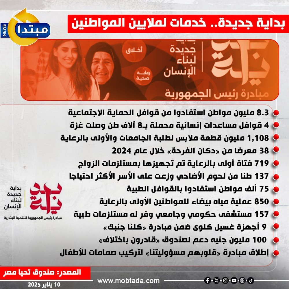 صندوق تحيا مصر