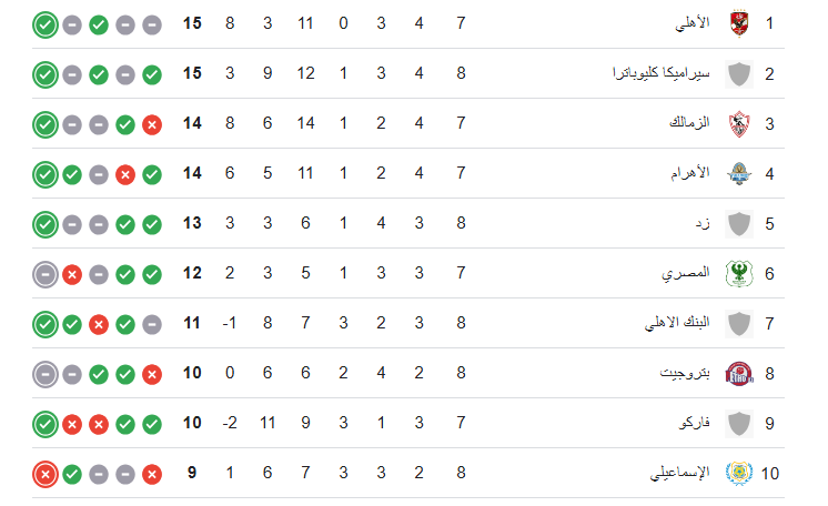 ترتيب الدوري المصري