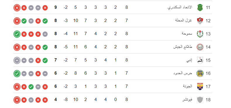 ترتيب الدوري المصري